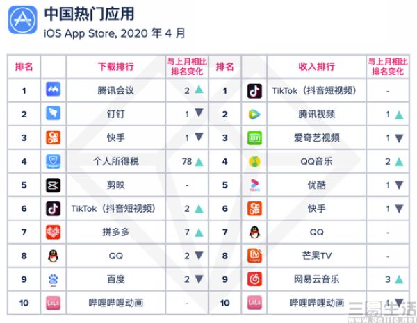全球热门app活跃用户排行,全球热门应用下载榜