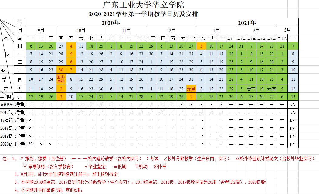 广东多所高校发返校安排,广东高校2021新生开学时间一览表