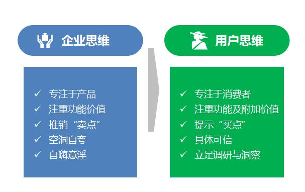 文案不带货,可能是掉入了“奶昔错误”陷阱