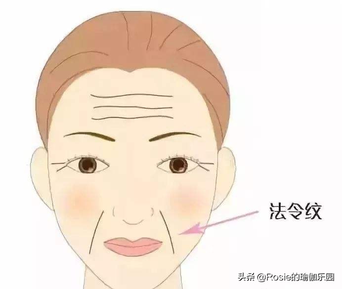 咬肌大双下巴法令纹,消除双下巴和颈纹紧致下颚线