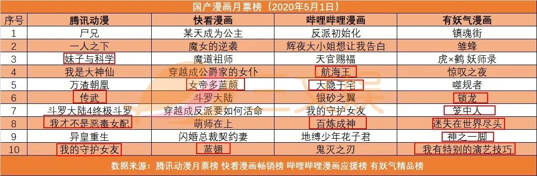 文娱速览:阅文回应作者合约等争议，腾讯阿里等投资注资华谊