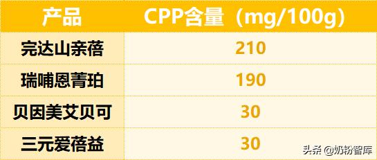 飞鹤奶粉和君乐宝奶粉哪个更安全,君乐宝飞鹤儿童奶粉测评