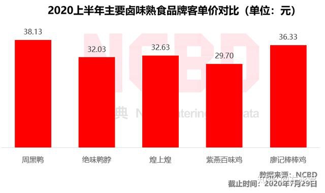 绝味小吃万店连锁秘籍,绝味卤味加盟店