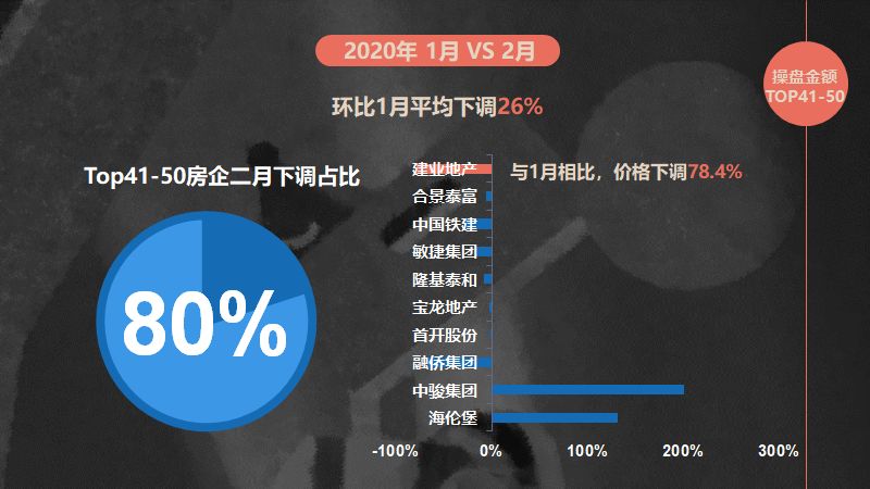 为什么疫情房地产会大降价,针对疫情各大房企的方向