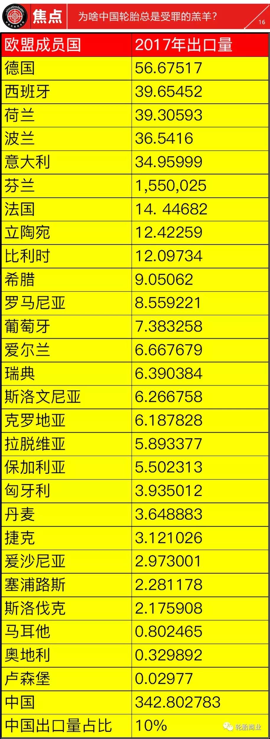 国产轮胎最新事件后续,轮胎双反