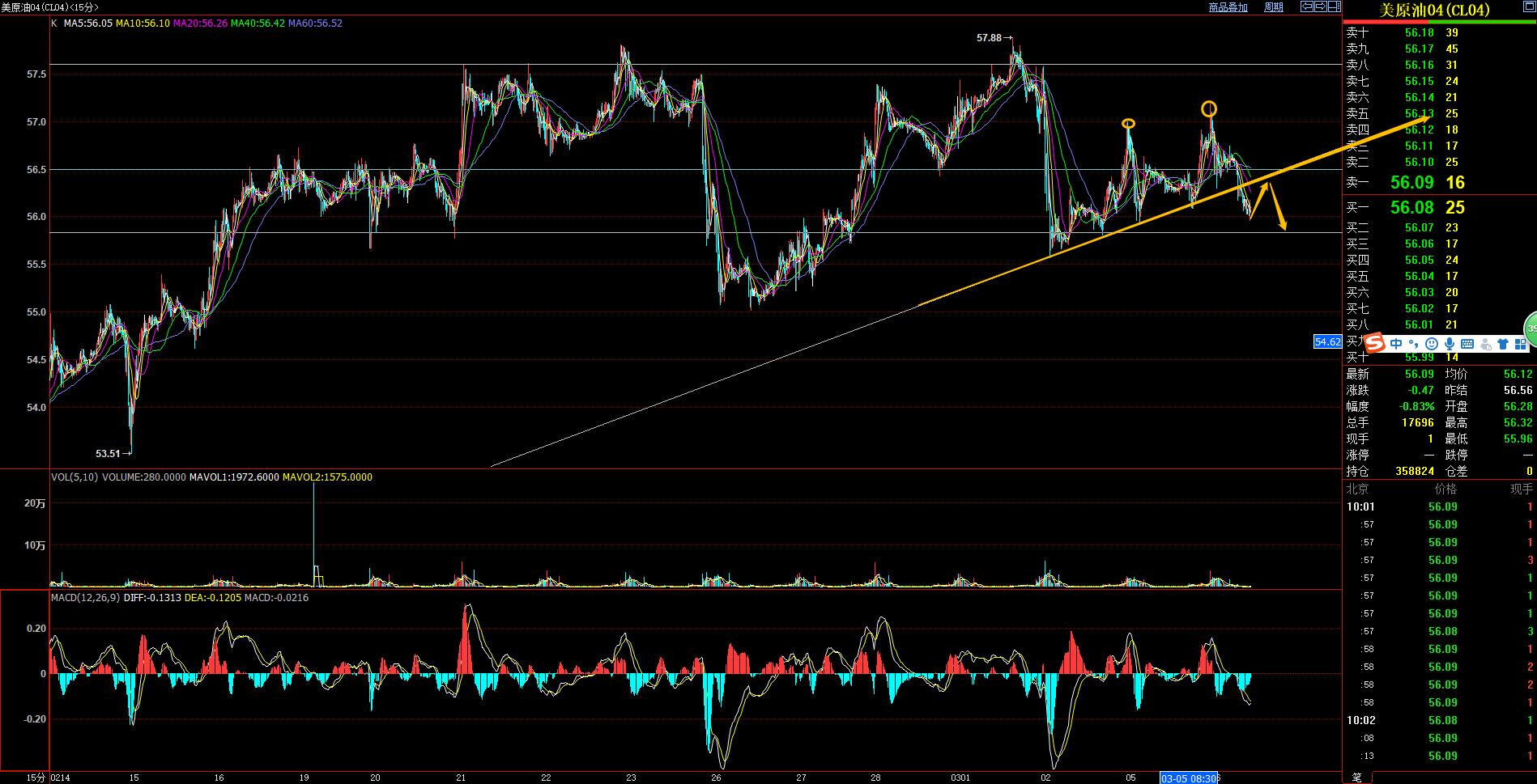 期货早评最新,国际期货指行情分析