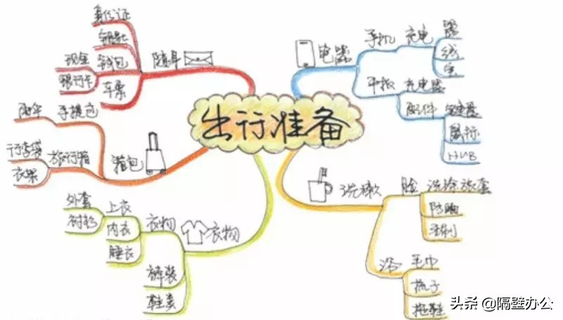思维导图入门简单手绘,四年级数学思维导图手绘