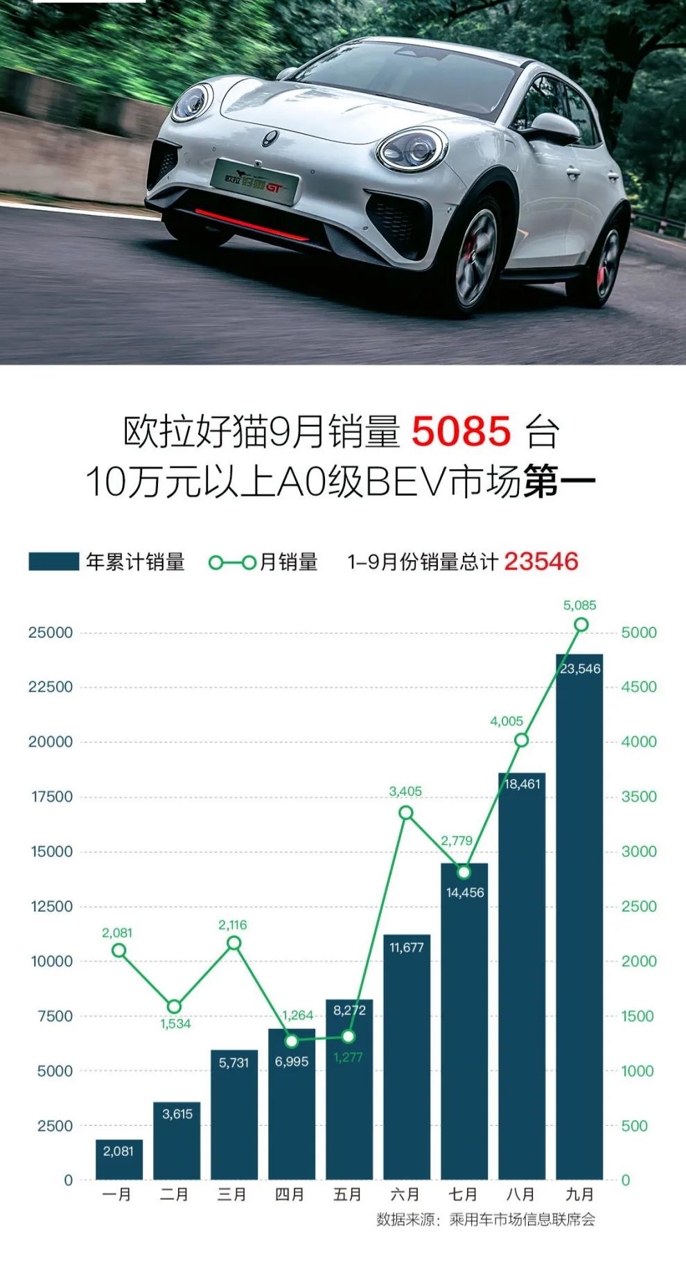 预售订单破万,预售7小时订单破五万到底值不值