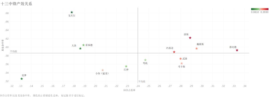 中锋的黎明之战（一）：这时代的顶级巨人们都是什么样的？