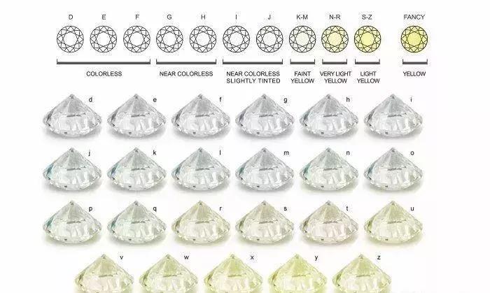 一克拉粉色莫桑石价格,假南非钻石一克拉多少钱