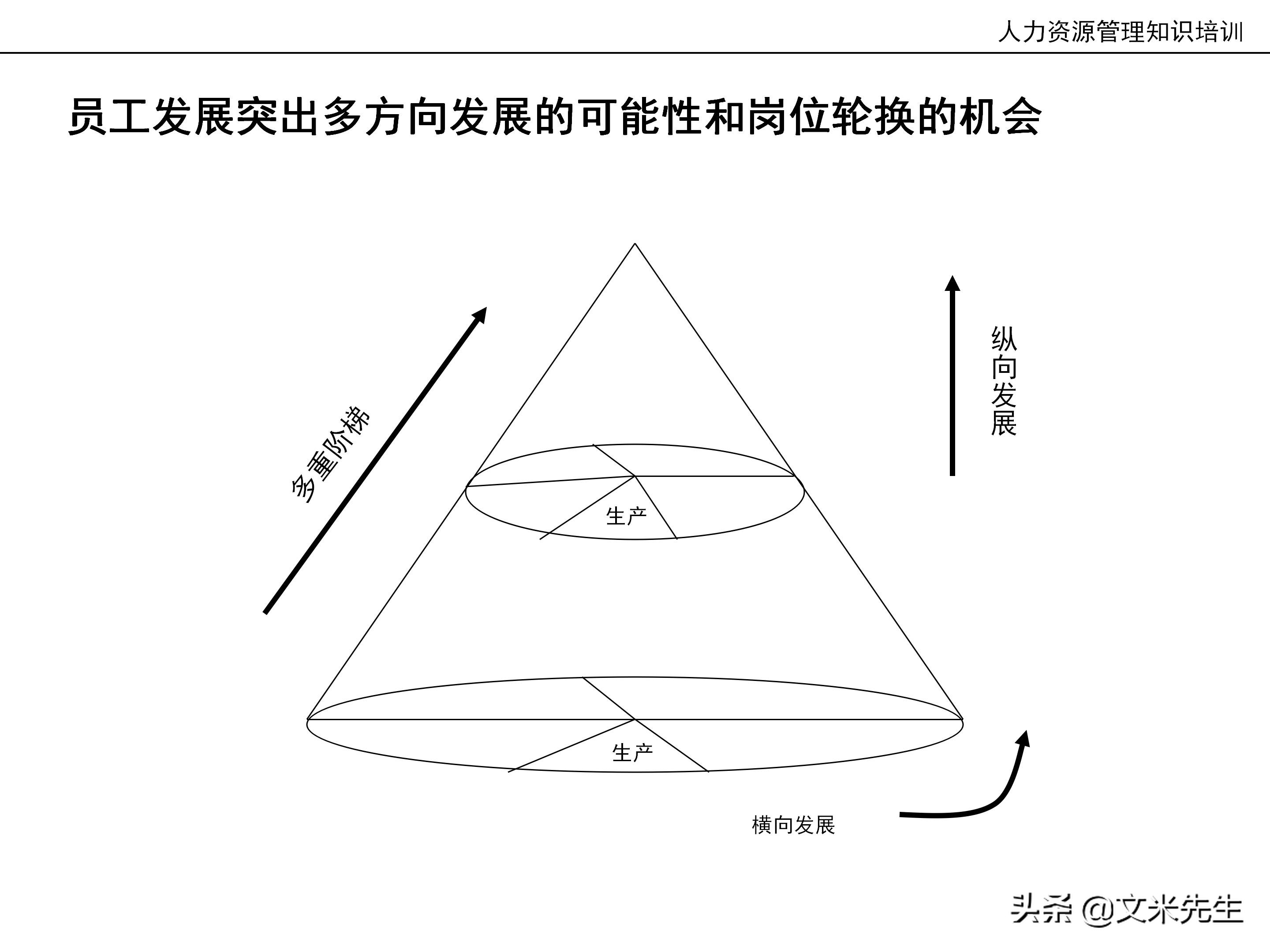 国内知名咨询公司课件：177页人力资源管理知识培训（内部版）