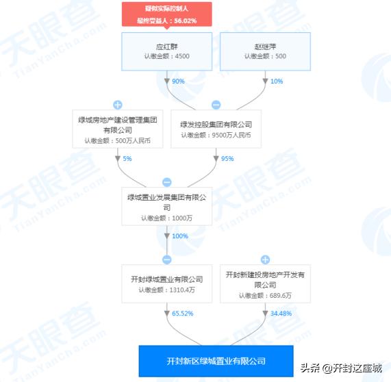 开封绿城桃李春风,武汉绿城桃李春风是绿城开发的吗