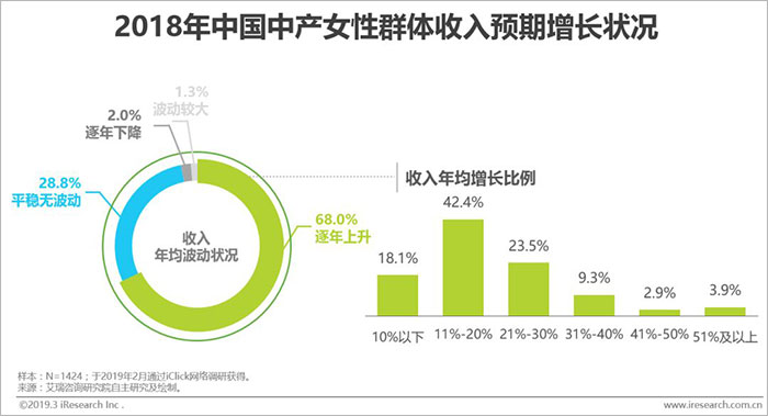 居士君告诉你:“中国女人为什么这么有钱!”