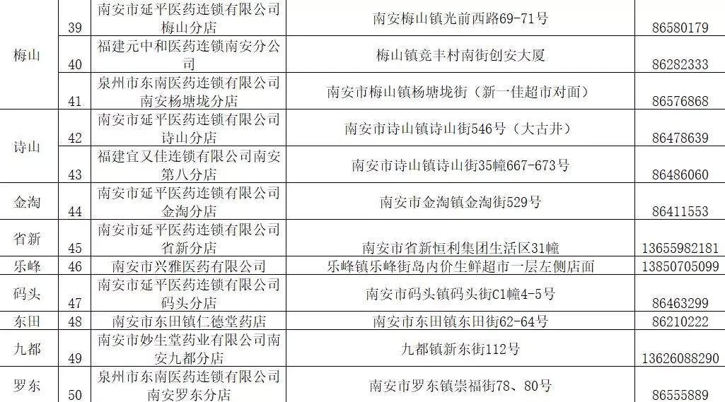 预约规则变了!南安再投22.5万个口罩,25日-29日可预约