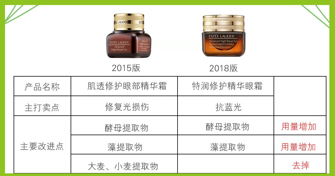 雅诗兰黛买不买小样,雅诗兰黛不会选色号怎么办