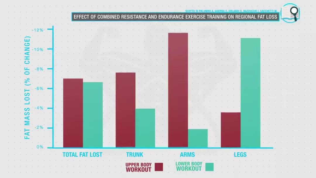 怎么减掉腹部的脂肪露出腹肌,腹部脂肪多能直接练腹肌么