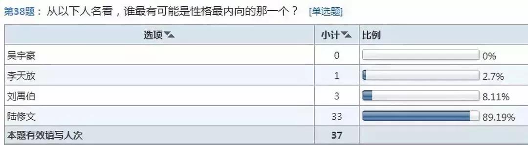 香港一名学生被父母取名禤靐龘,禤靐龘最后改名了吗