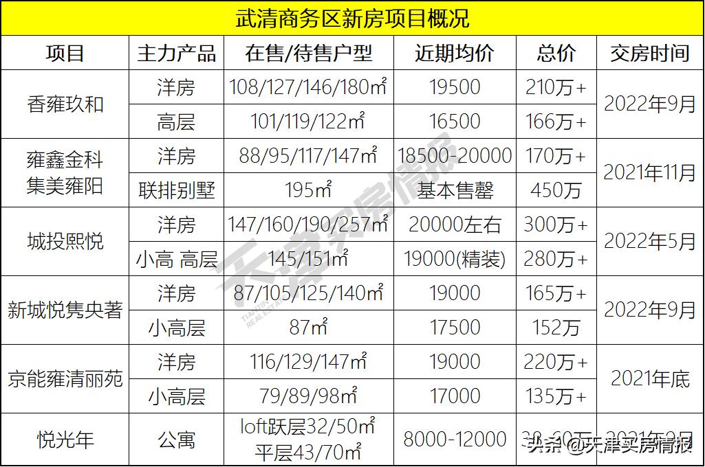 武清各片区真实房价,武清楼市有潜力么