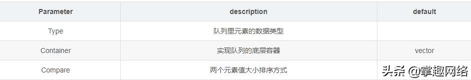 浼樺厛闃熷垪鍒嗘敮鐣岄檺,濡備綍鏇存崲浼樺厛闃熷垪