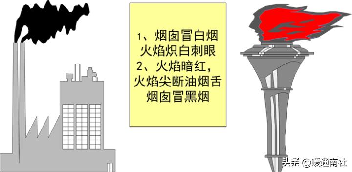 锅炉运行培训措施,锅炉运行视频教程