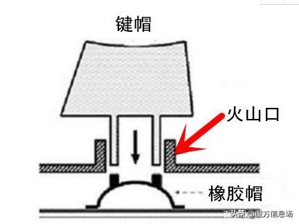 机械键盘黑轴红轴青轴茶轴哪个好,aocgk410机械键盘青轴黑轴茶轴红轴