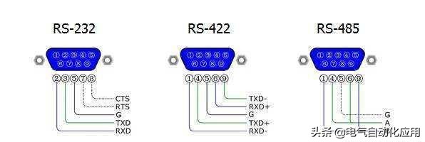 rs232rs485串口通信原理,rs232rs485rs422区别