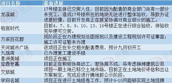 学府名城地铁规划,学府名城未来5年规划
