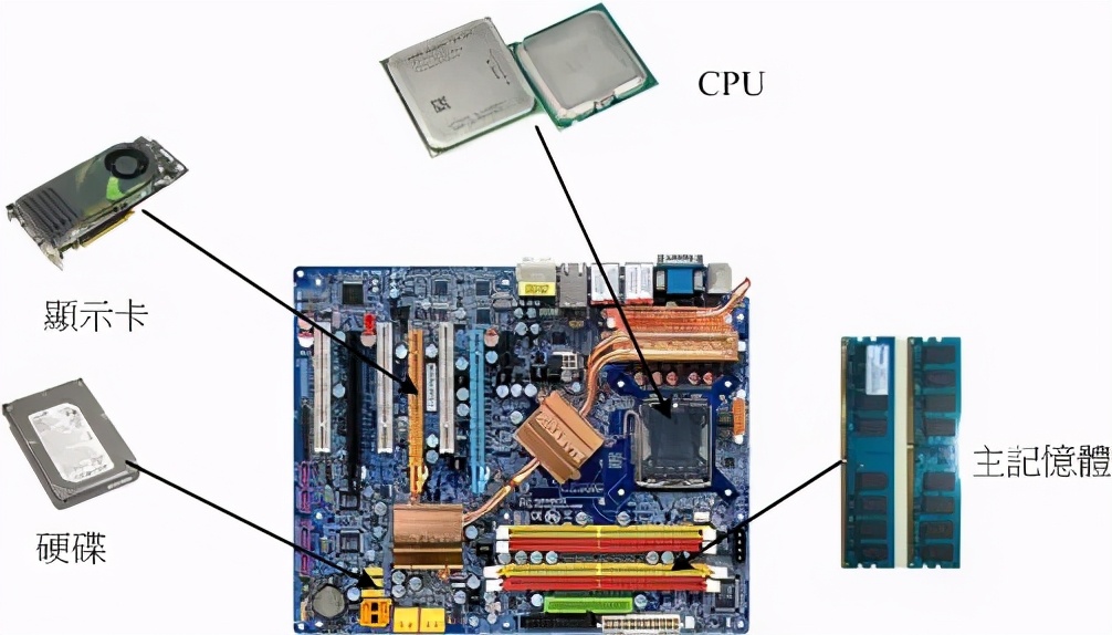 电脑卡慢怎么处理,电脑卡慢怎么处理弹窗