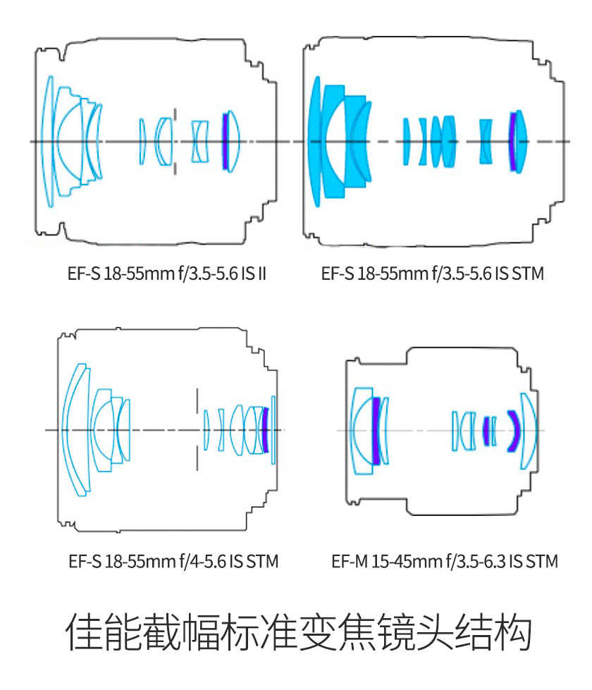 实测证明廉价变焦镜头，对于有追求的旅行者，有没有使用价值？
