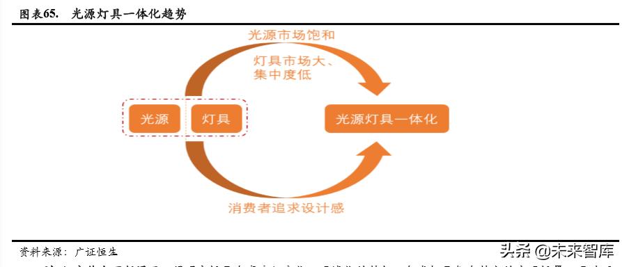 智能可穿戴设备芯片的前景,5g智能可穿戴设备