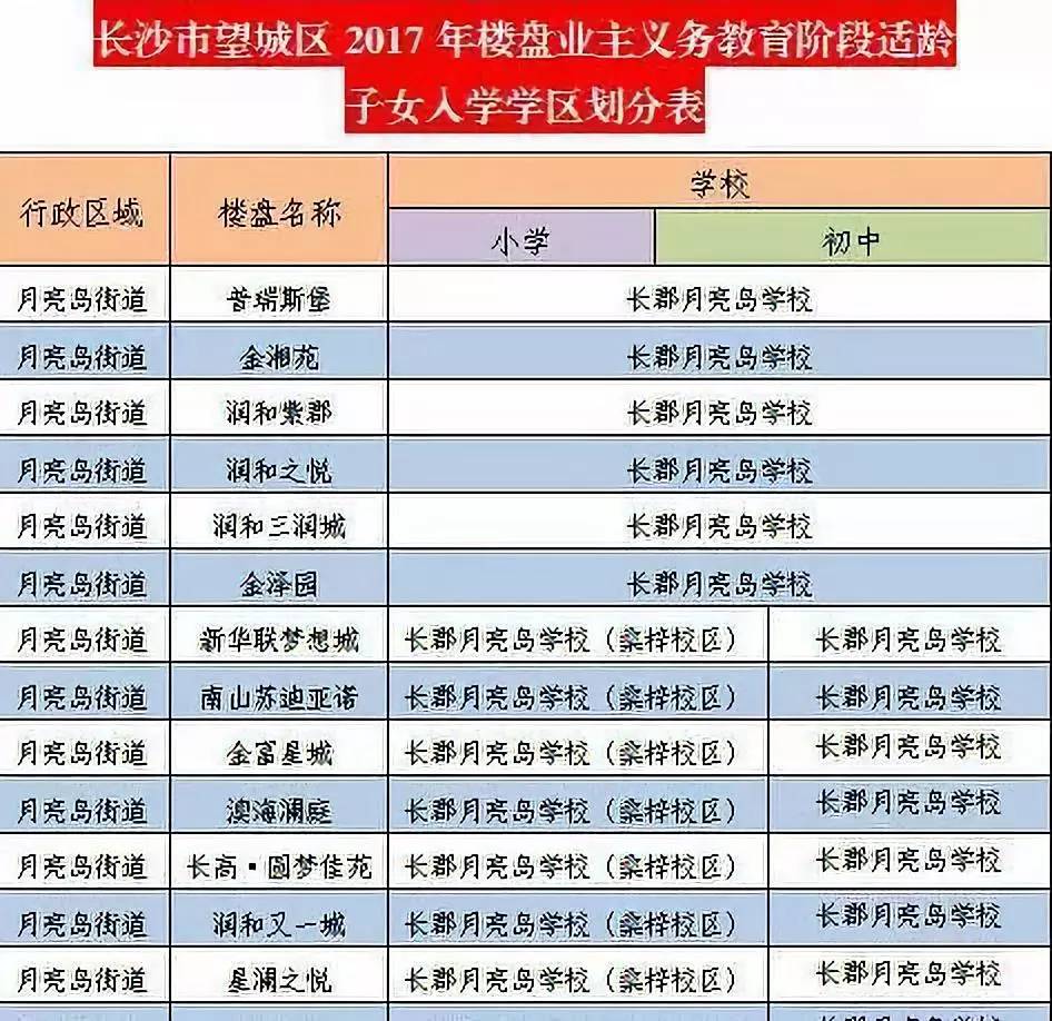 长沙板块未来5年走势,板块分析长沙