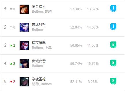 英雄联盟9.23版本玩什么好,英雄联盟中的中国英雄赛娜天赋