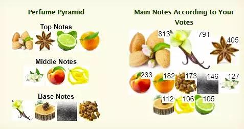 秋冬美食香水推荐,法国美食香调香水推荐