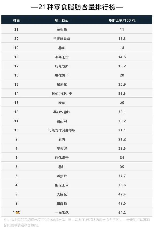 被列入黑名单的零食你知道吗,这五种零食已经被列入了黑名单