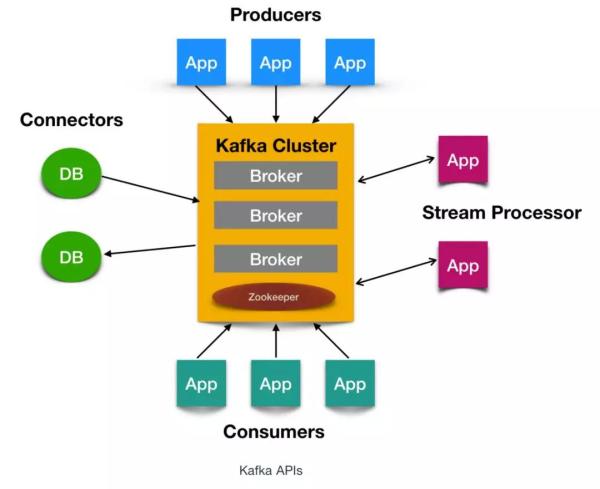 玩了分布式这么久,你不会连Kafka都不清楚吧