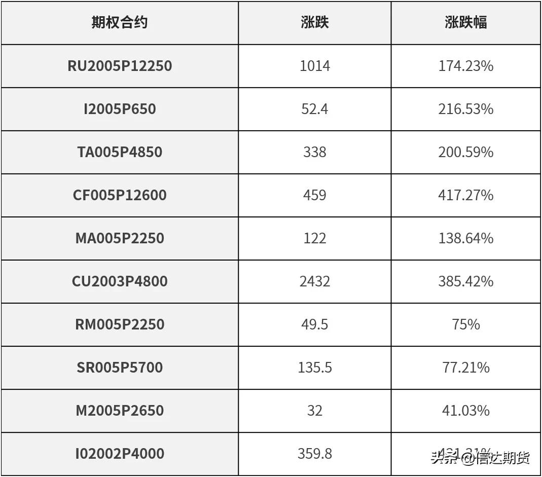 股票、期货跌停莫要慌，期权来帮忙