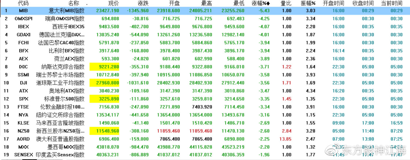 黄金暴涨做空爆仓怎么回事,今天上午外盘黄金是涨还是跌