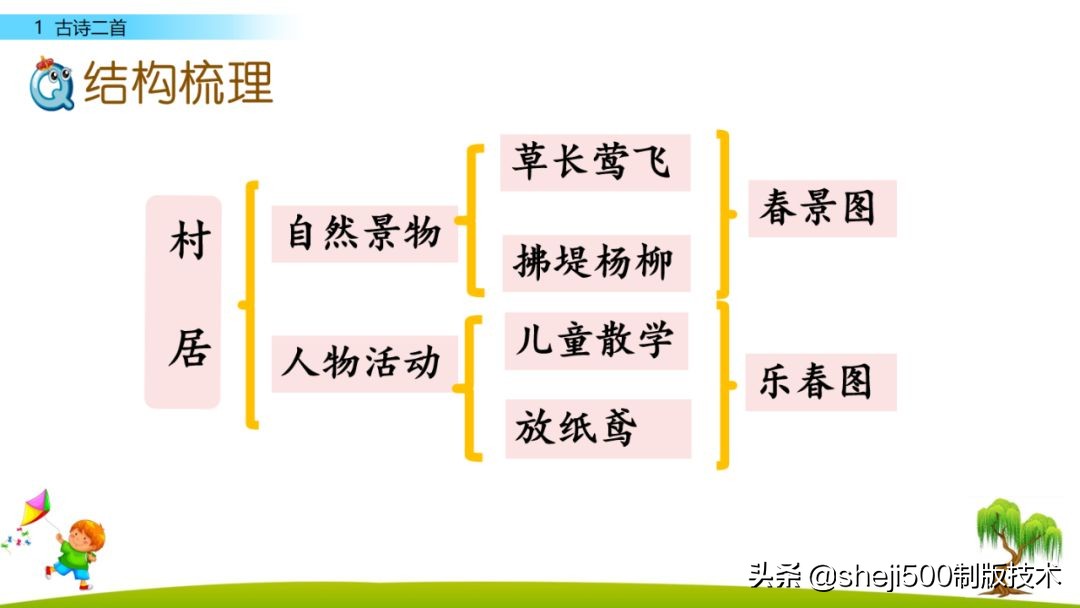 寒假古诗预习,寒假一年级下册课文预习