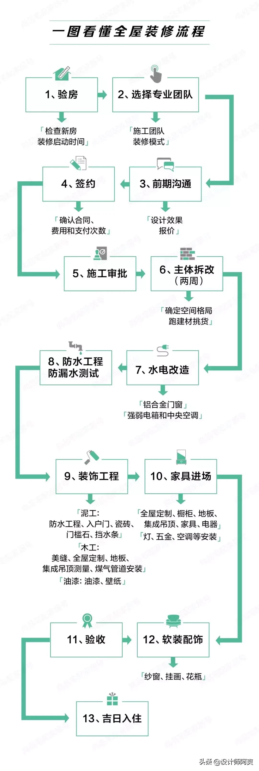 新房装修不铲墙皮的装修方法,新房装修千万不要这样做