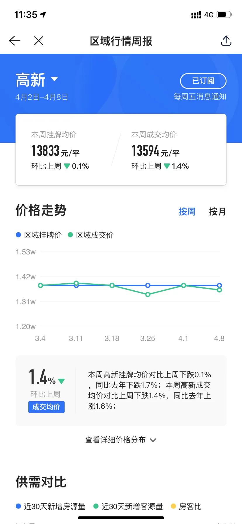 郑州到底好不好啊,郑州各区现状