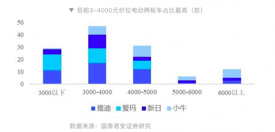 小牛电动的疲软与破局,小牛电动发布和升级10款产品