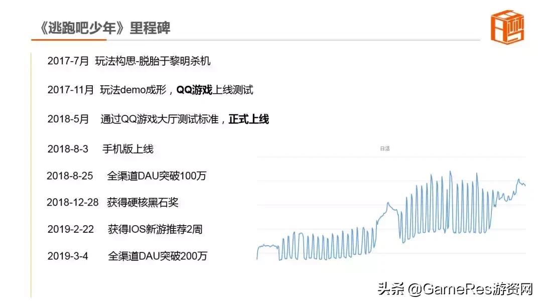 qq游戏新版本,qq游戏20周年活动