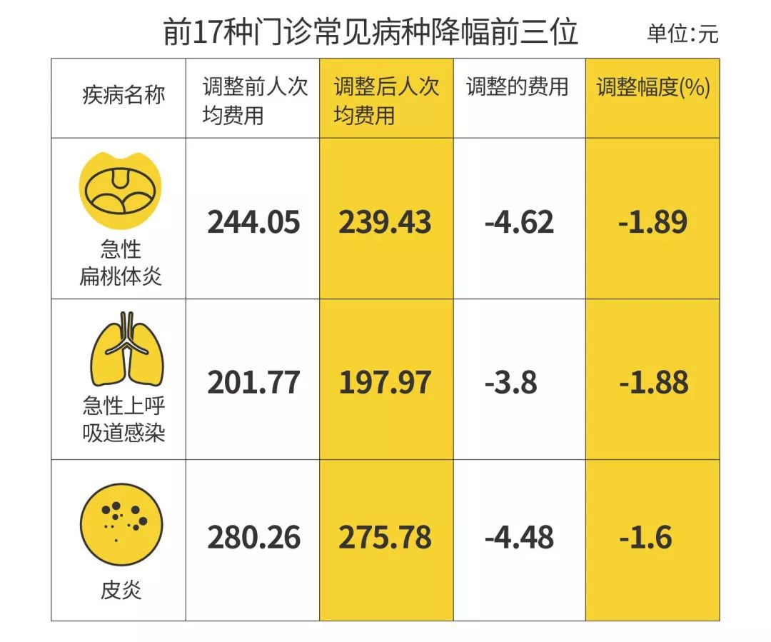 医院取消公立医用耗材加成,深圳公立医院药品零差价政策