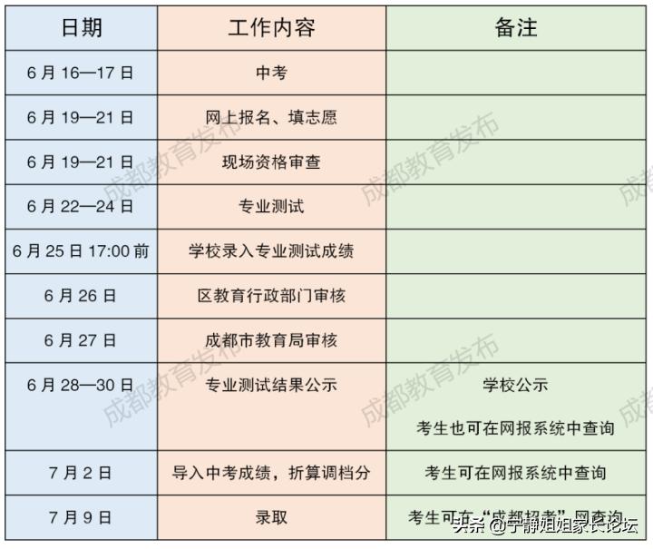 2020成都市高中特长生招生,成都树德中学艺体特长生招生