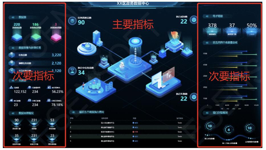 数据可视化是用什么做的,数据可视化面临的问题有哪些