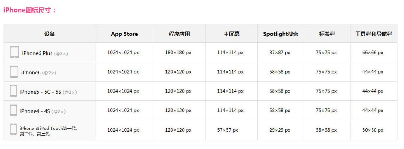 新iphone发布,iphoneui尺寸标准