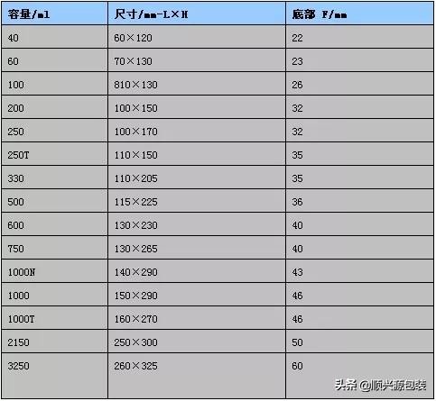 塑料软包装自立袋,软包装技术发展现状及趋势