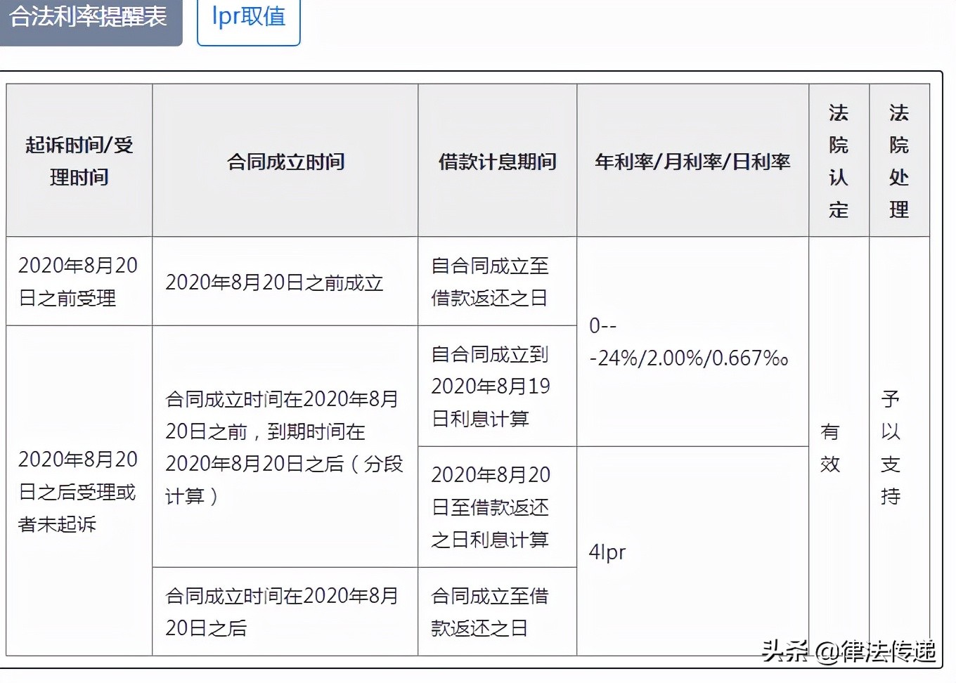 借款纠纷案律师怎么处理,借款纠纷是自己去起诉还是找律师