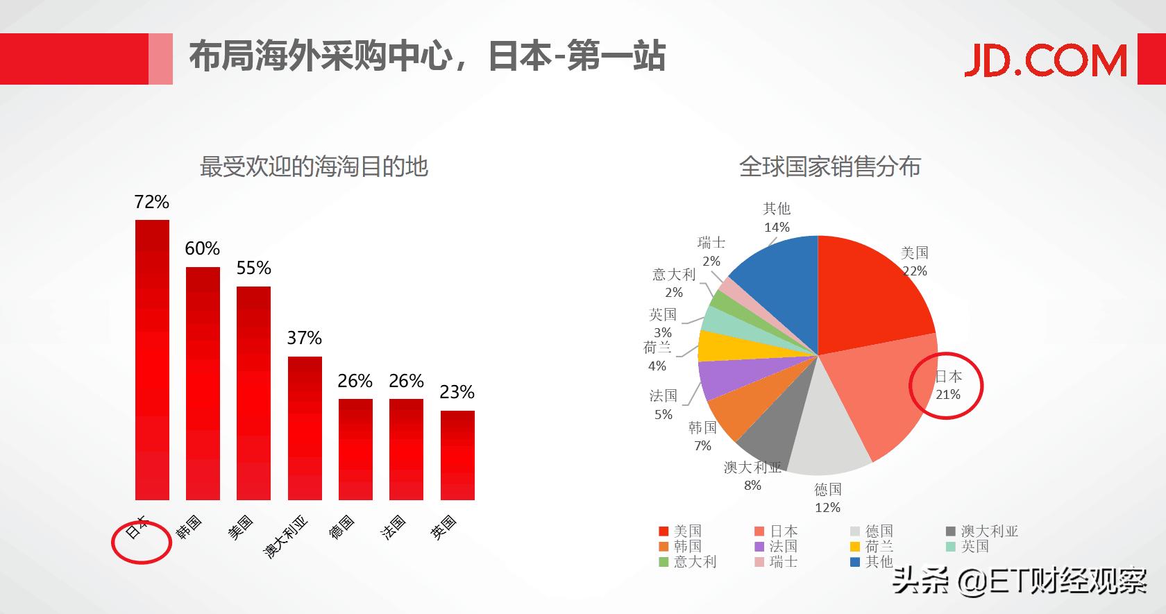 日本企业创新的启示,全球独角兽500强中国企业