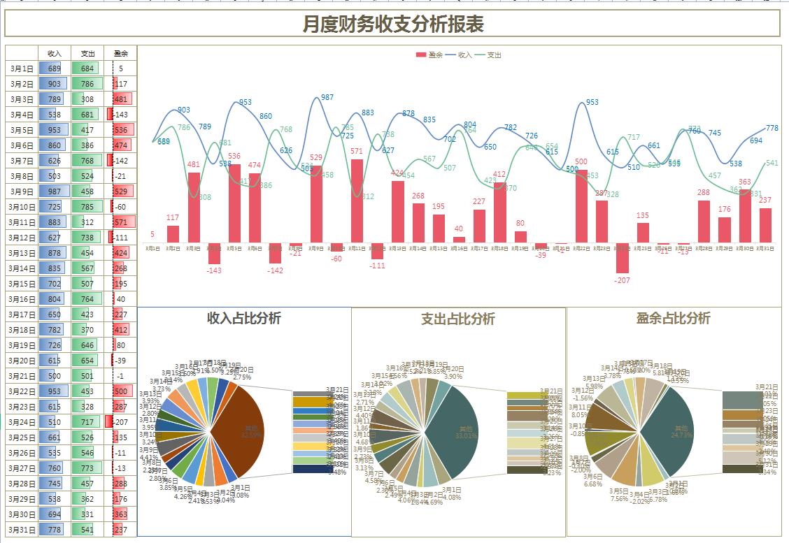 财务月报一般都报什么呢,简单易懂的财务月报